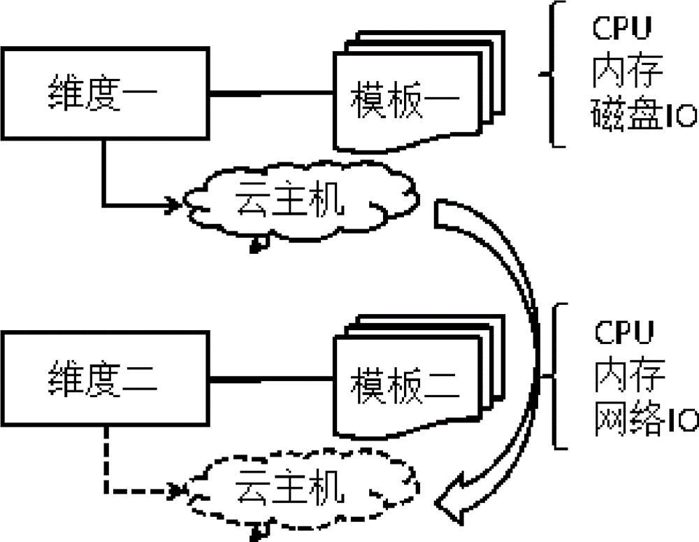 Cloud platform monitoring method and cloud platform monitoring system