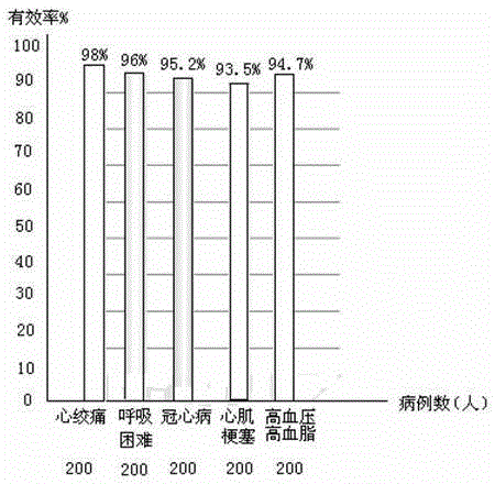 A kind of medicine for the treatment of orthopedic surgery diseases