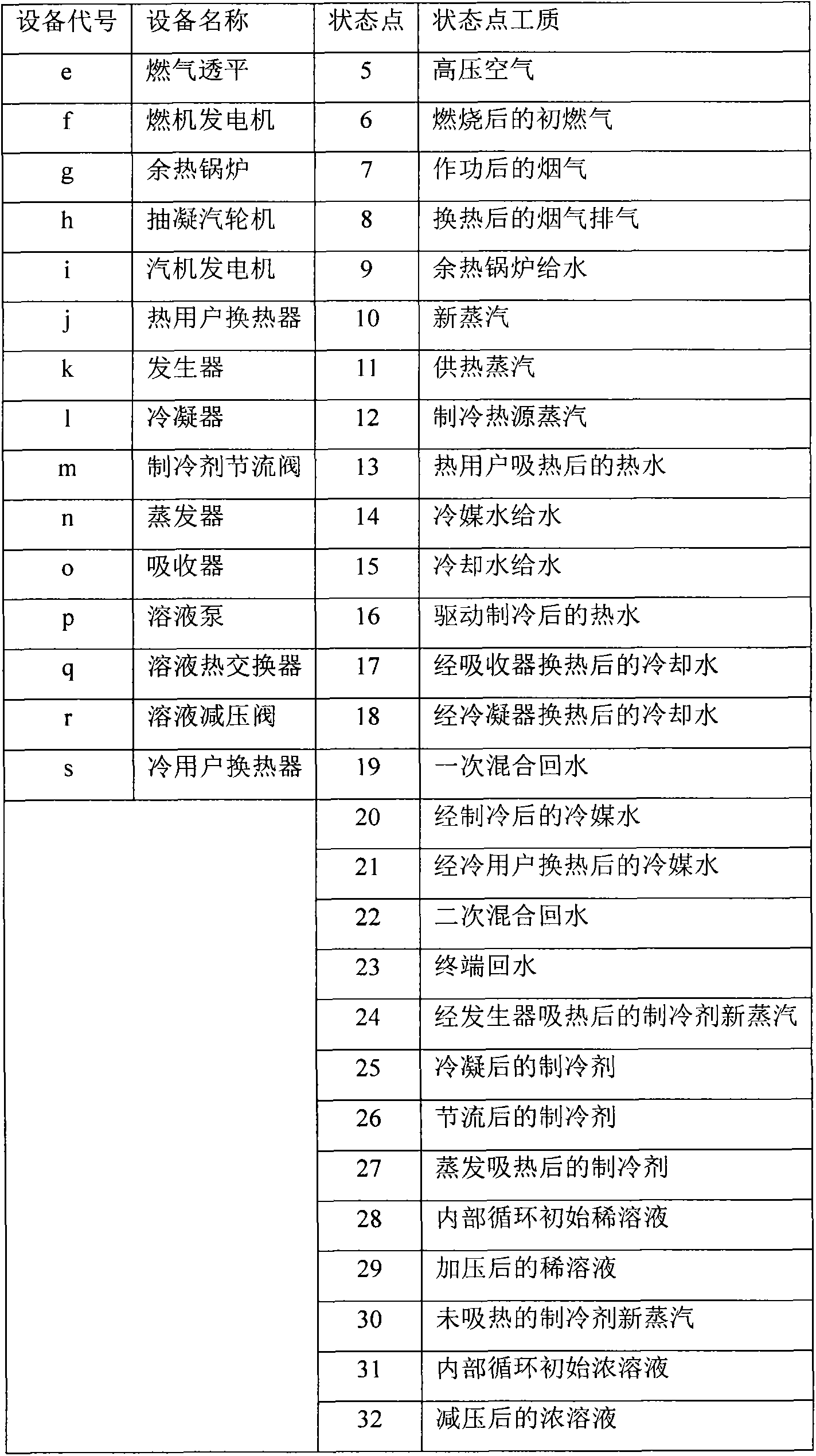 High-efficiency fuel cell combined cycle technology system with combustion of coke oven gas