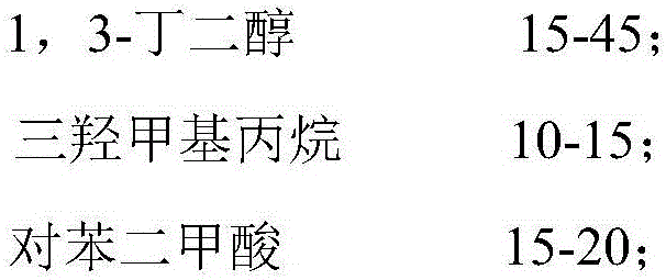 Automotive waterborne floating-coat coating and preparation method thereof