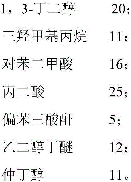 Automotive waterborne floating-coat coating and preparation method thereof