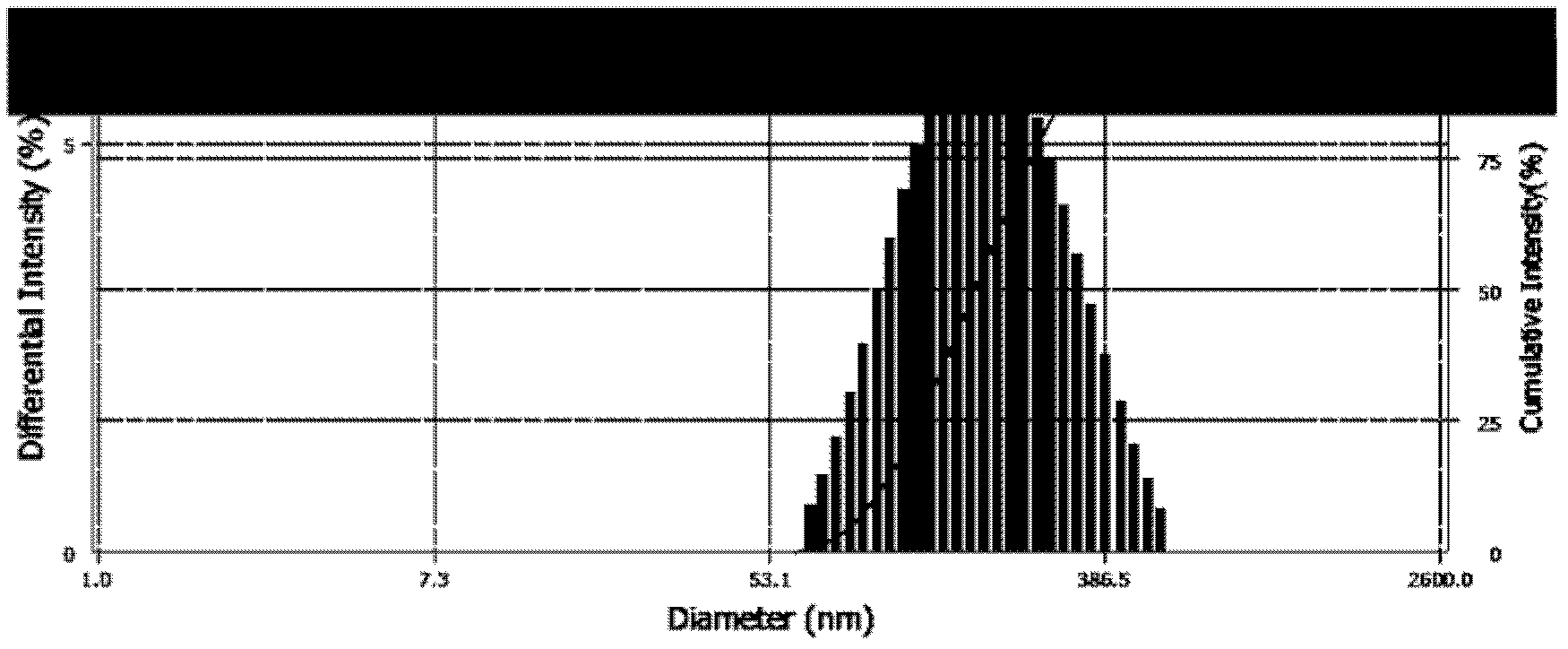 Industrial production method for superfine high-purity alpha-alumina