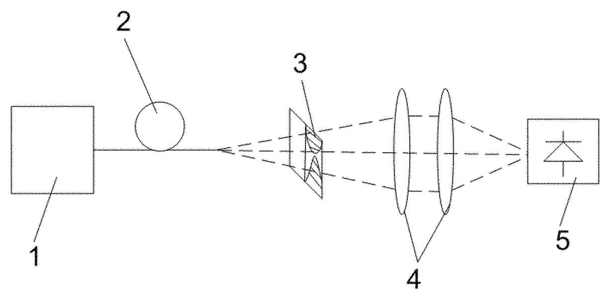 Method for measuring mode field diameter of single-mode fibre using optical integration technique employing gradually variable aperture