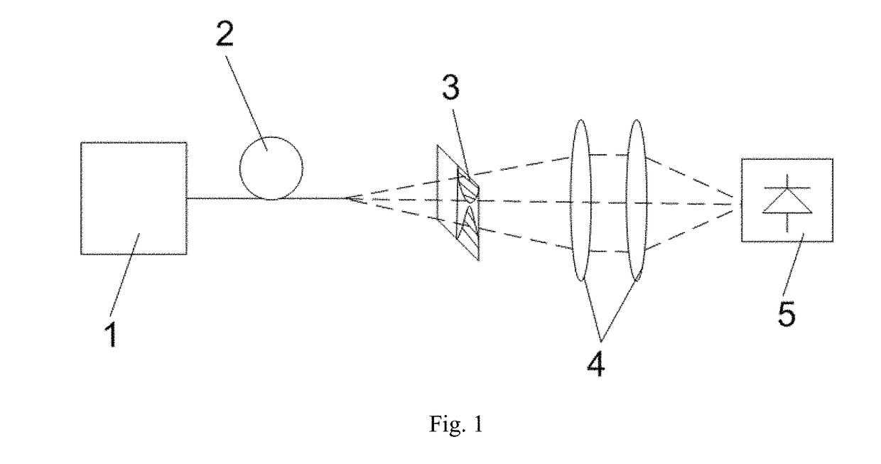 Method for measuring mode field diameter of single-mode fibre using optical integration technique employing gradually variable aperture