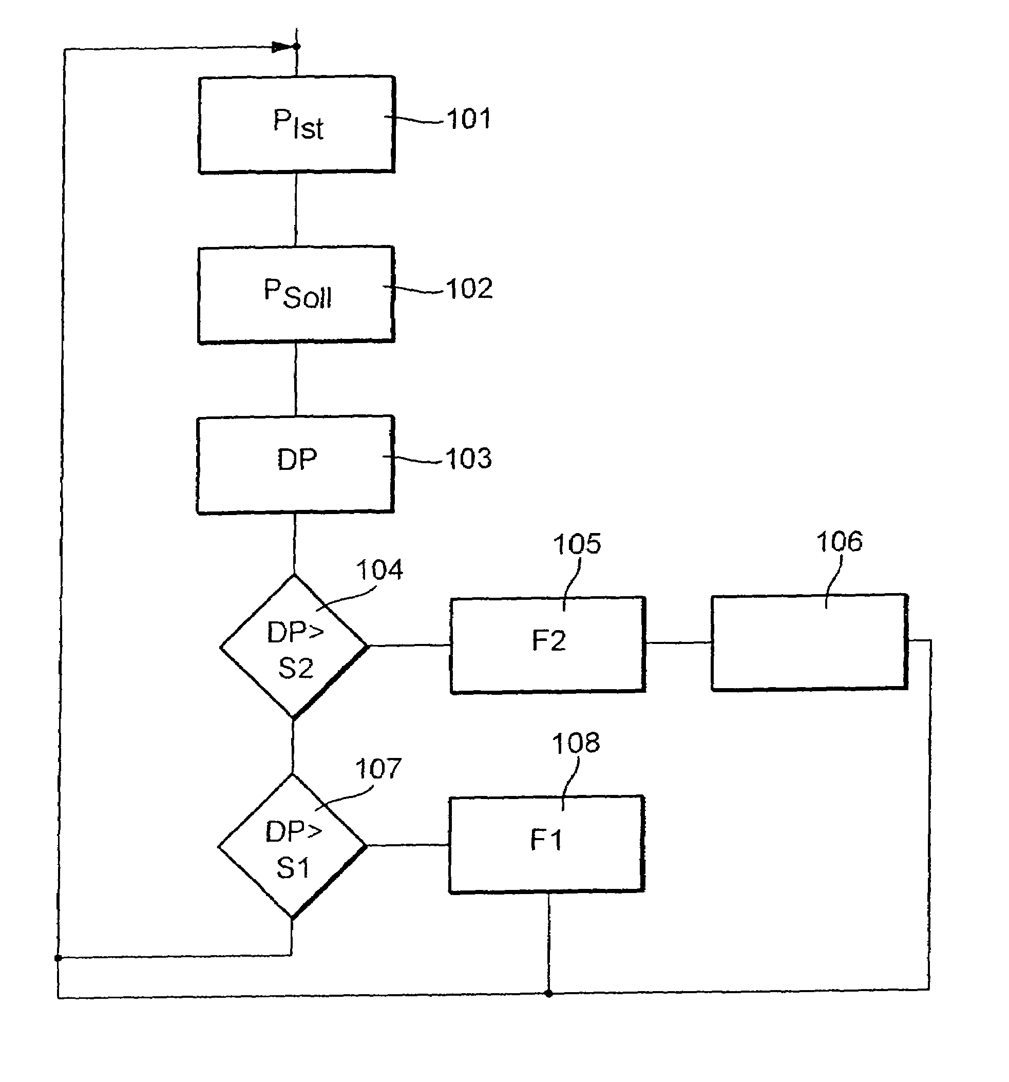 Method for operating a camshaft adjusting device