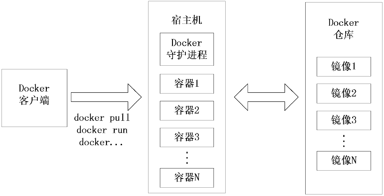 Docker-based lightweight website deployment method