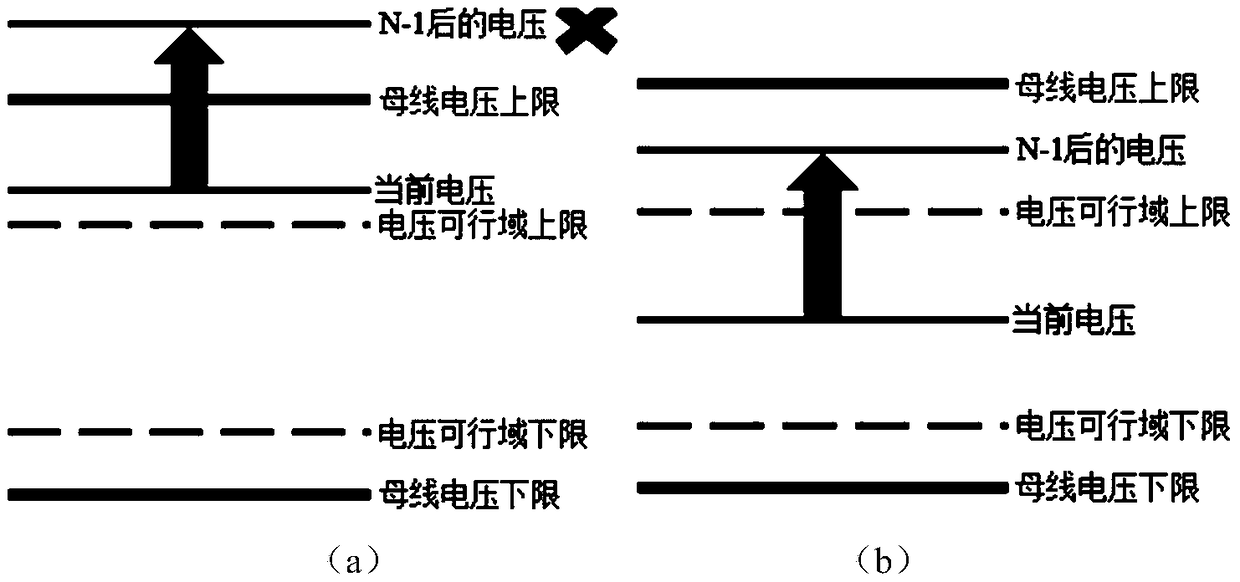 Photovoltaic power generation automatic voltage control method