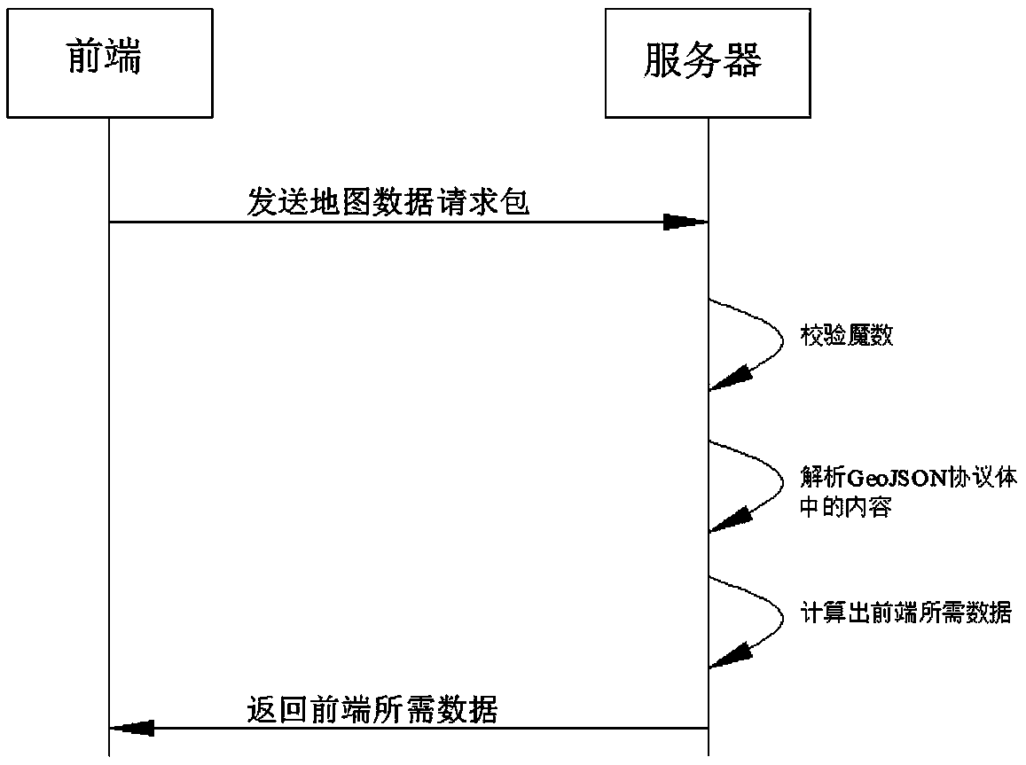 Web map transmission-based data security communication method and system