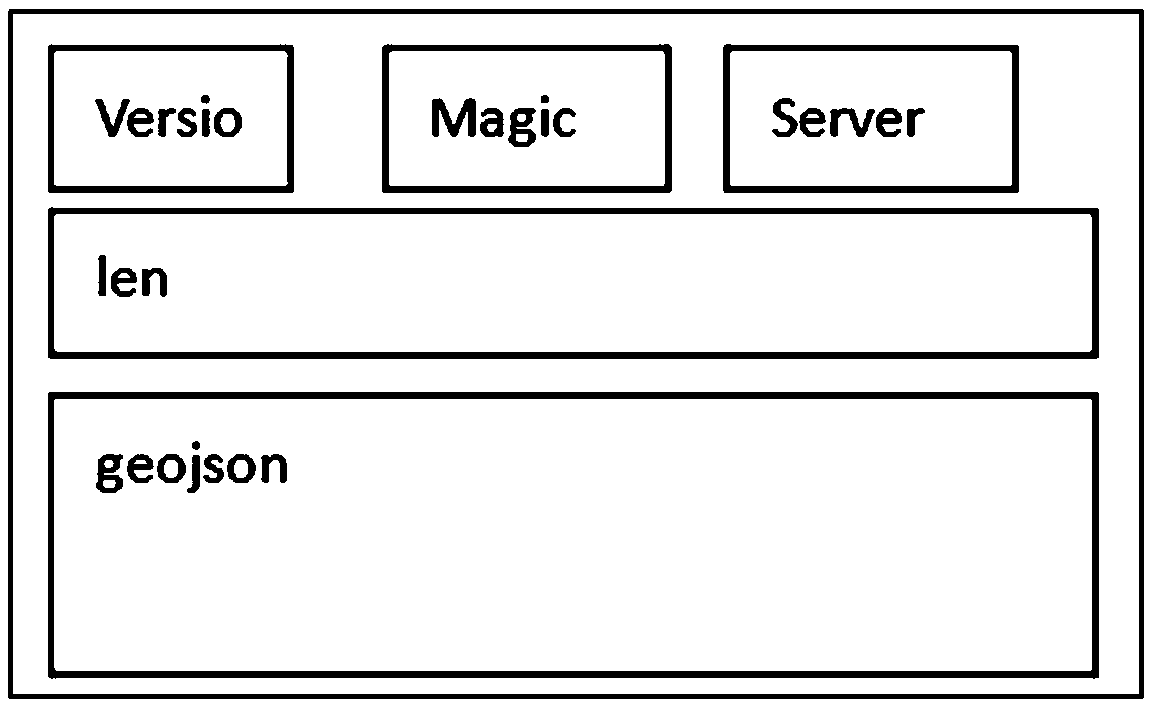 Web map transmission-based data security communication method and system