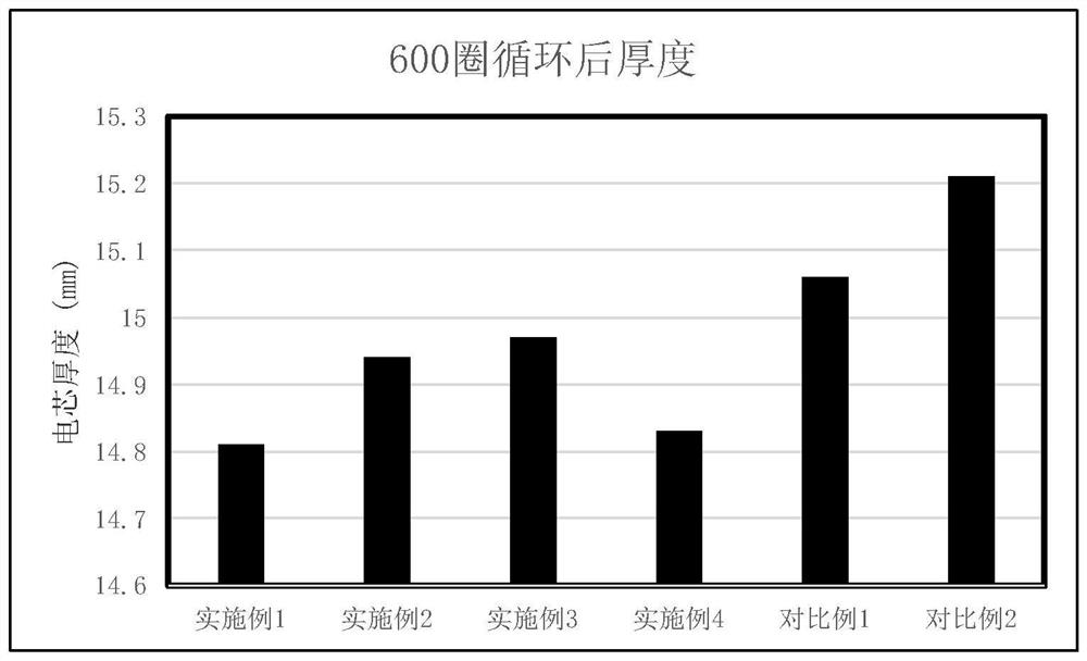 Lithium battery diaphragm for inhibiting expansion of silicon-carbon negative electrode and hot-pressing method of lithium battery cell containing diaphragm