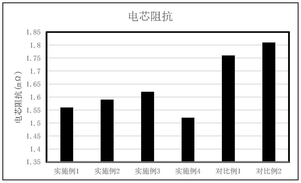 Lithium battery diaphragm for inhibiting expansion of silicon-carbon negative electrode and hot-pressing method of lithium battery cell containing diaphragm