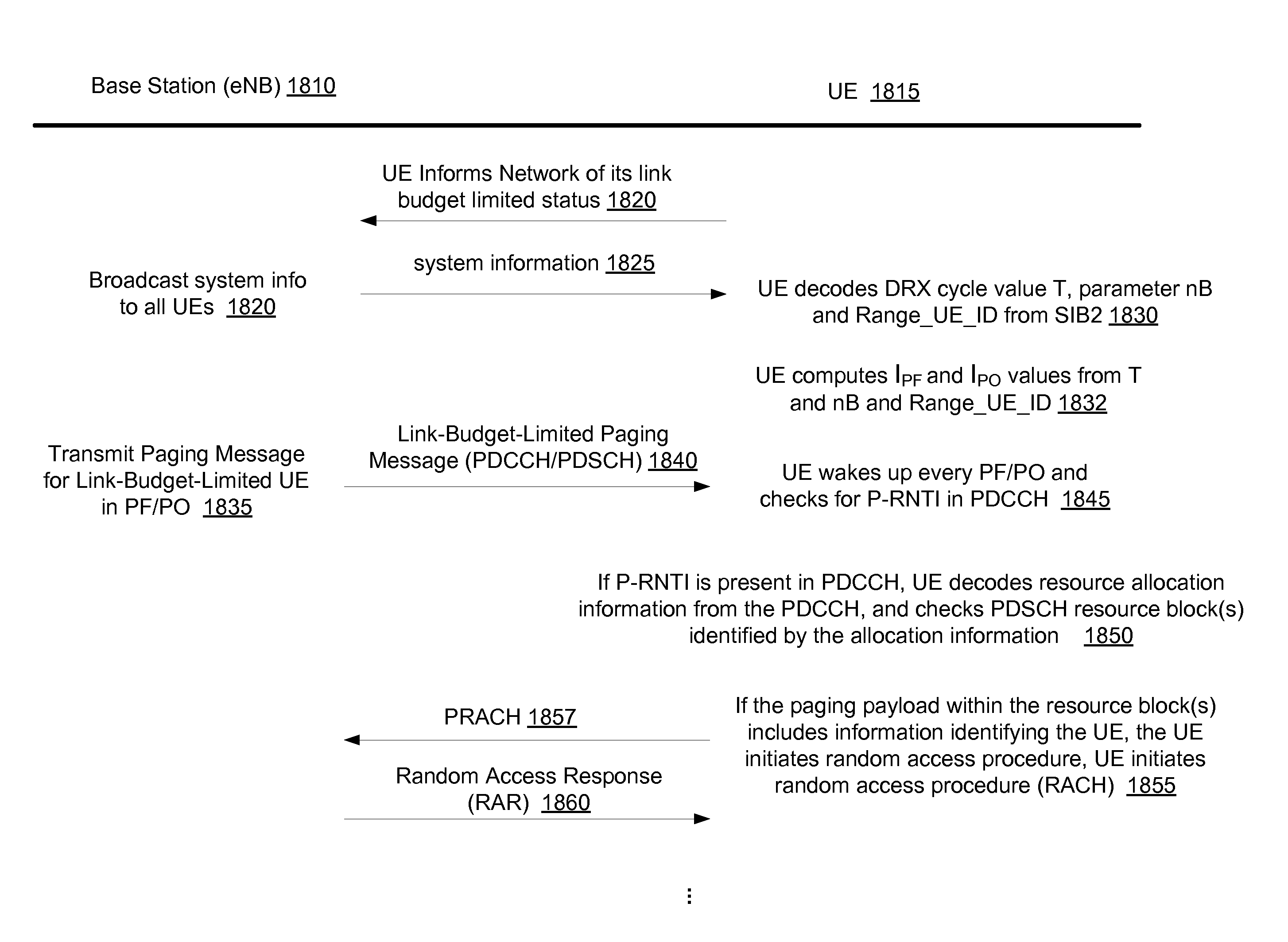 Enhanced Paging Schemes and Connected-State DRX