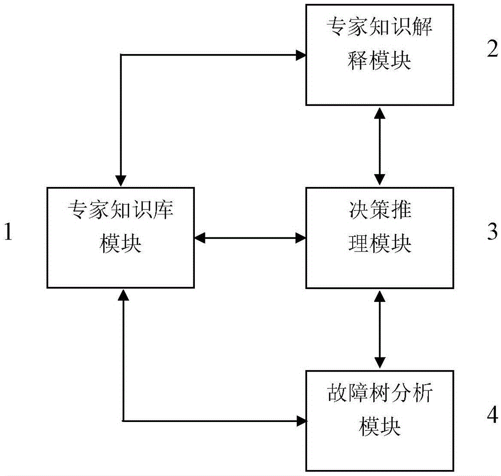 A process visualization decision-making diagnosis system and its reasoning control method