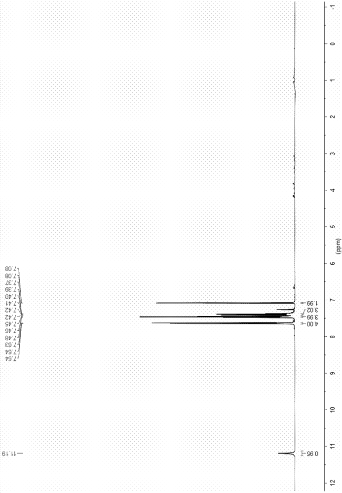 Method for synthesizing 3,5-diphenyl phenol