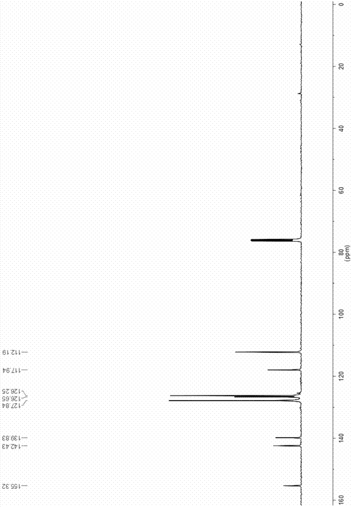 Method for synthesizing 3,5-diphenyl phenol