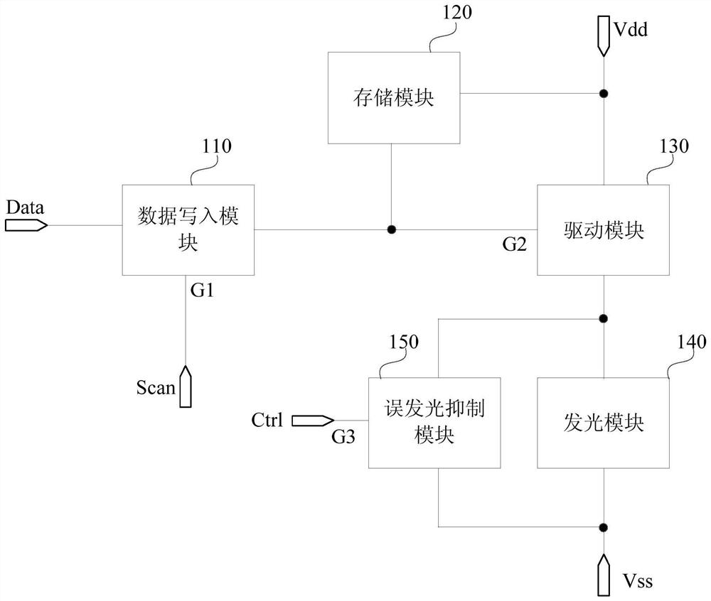 A digital driving pixel circuit, display panel and display device