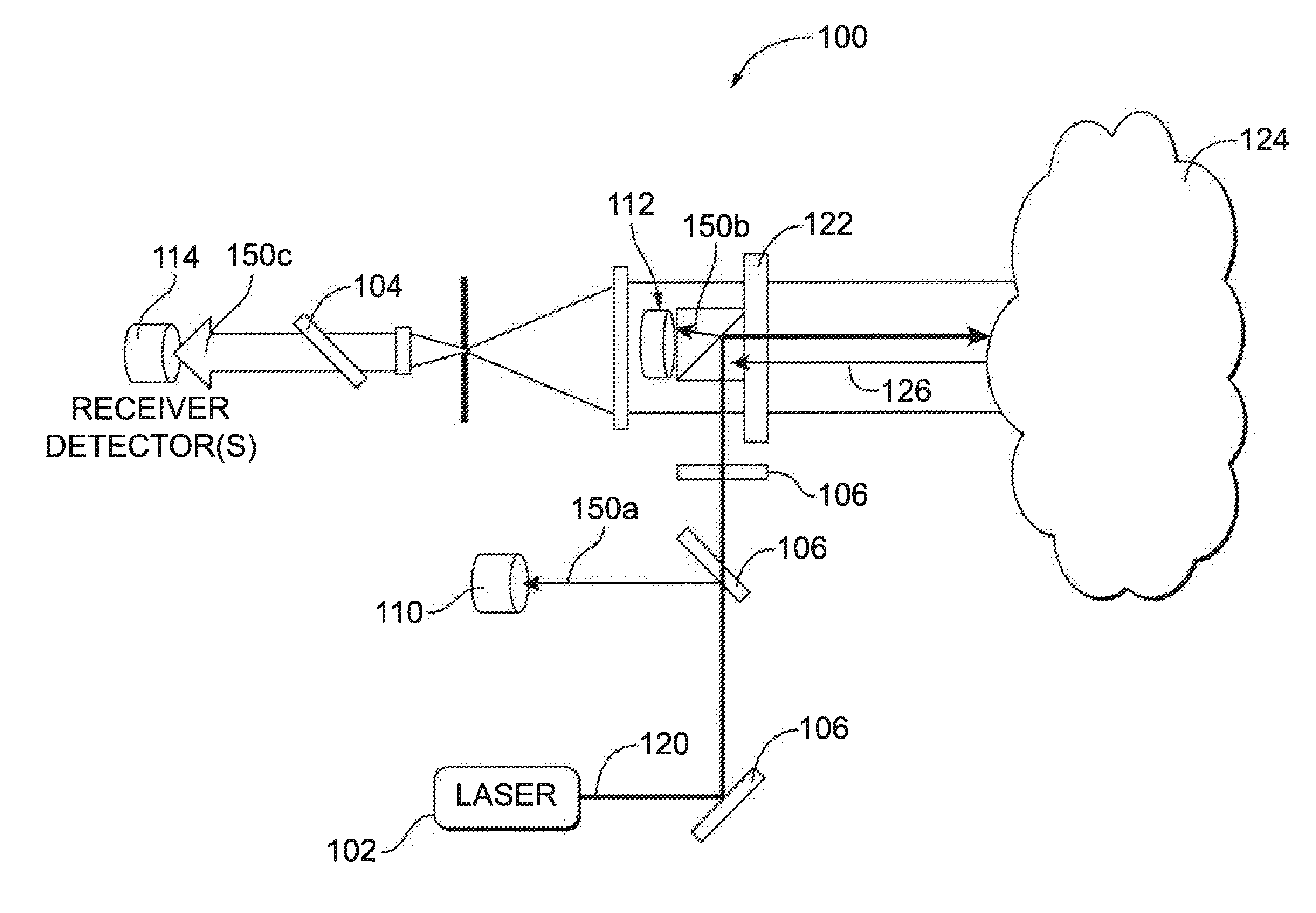 System and method for monitoring optical subsystem performance in cloud lidar systems