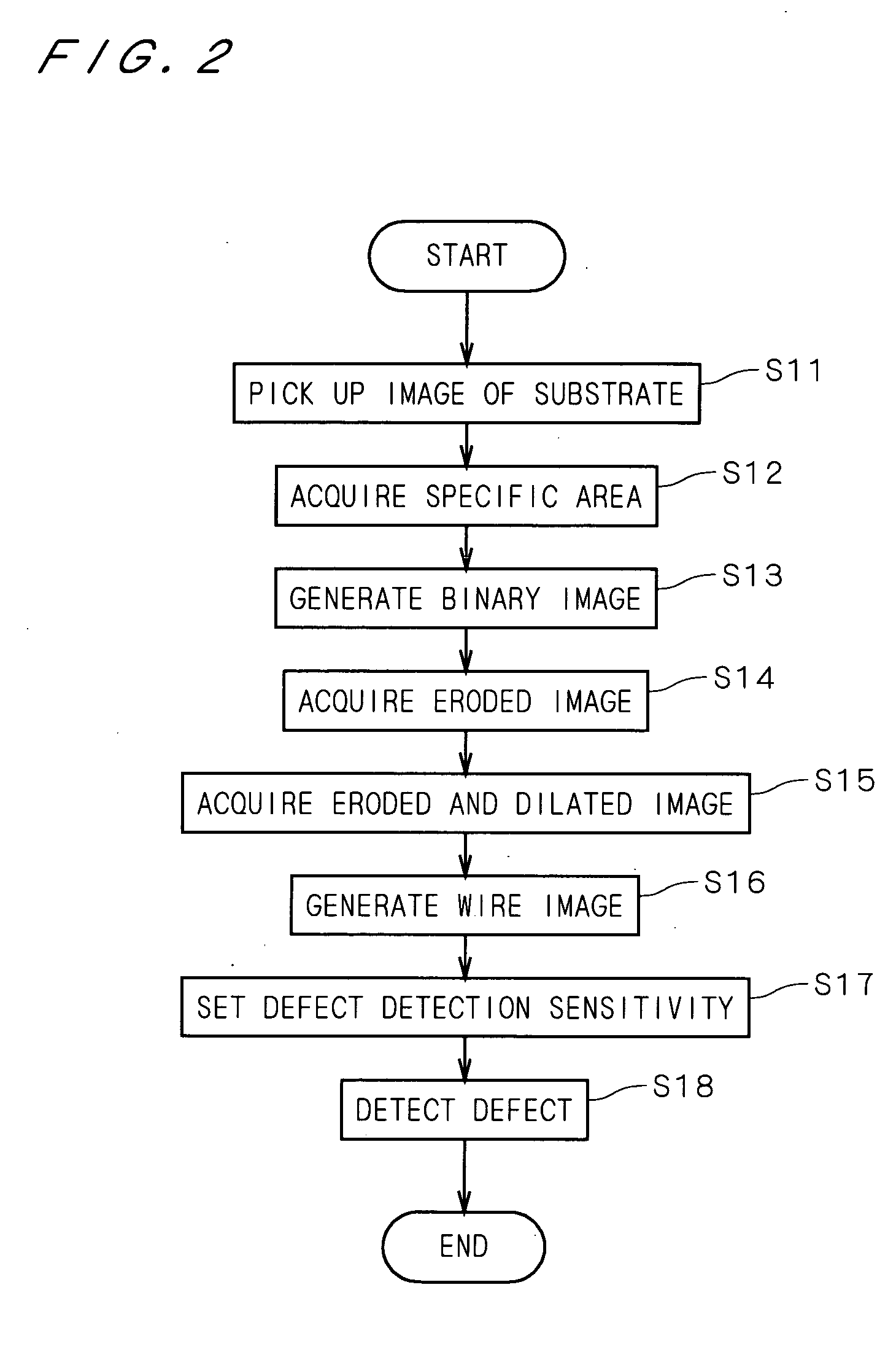 Apparatus and method for detecting defect and apparatus and method for extracting wire area