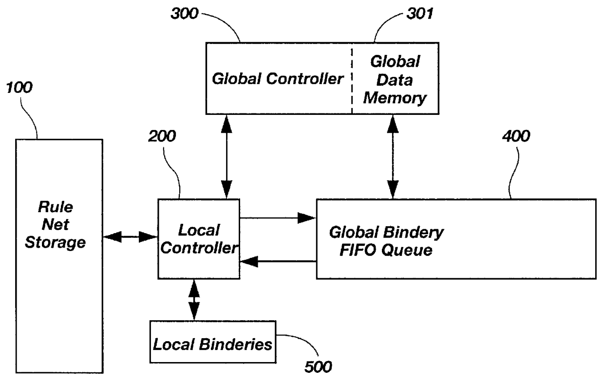 Distributed digital rule processor for single system image on a clustered network and method