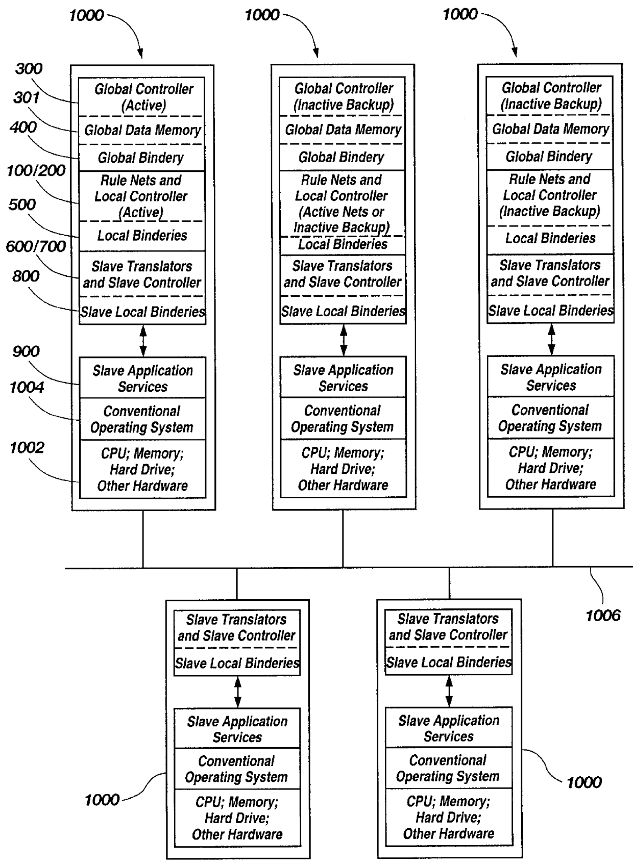 Distributed digital rule processor for single system image on a clustered network and method