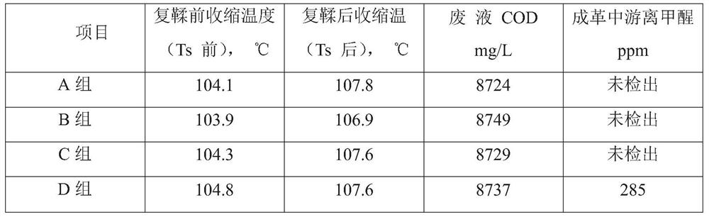 Preparation method of amino resin retanning agent, retanning agent and application of retanning agent