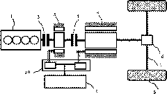 Duel-clutch stepless speed change series parallel hybrid power system