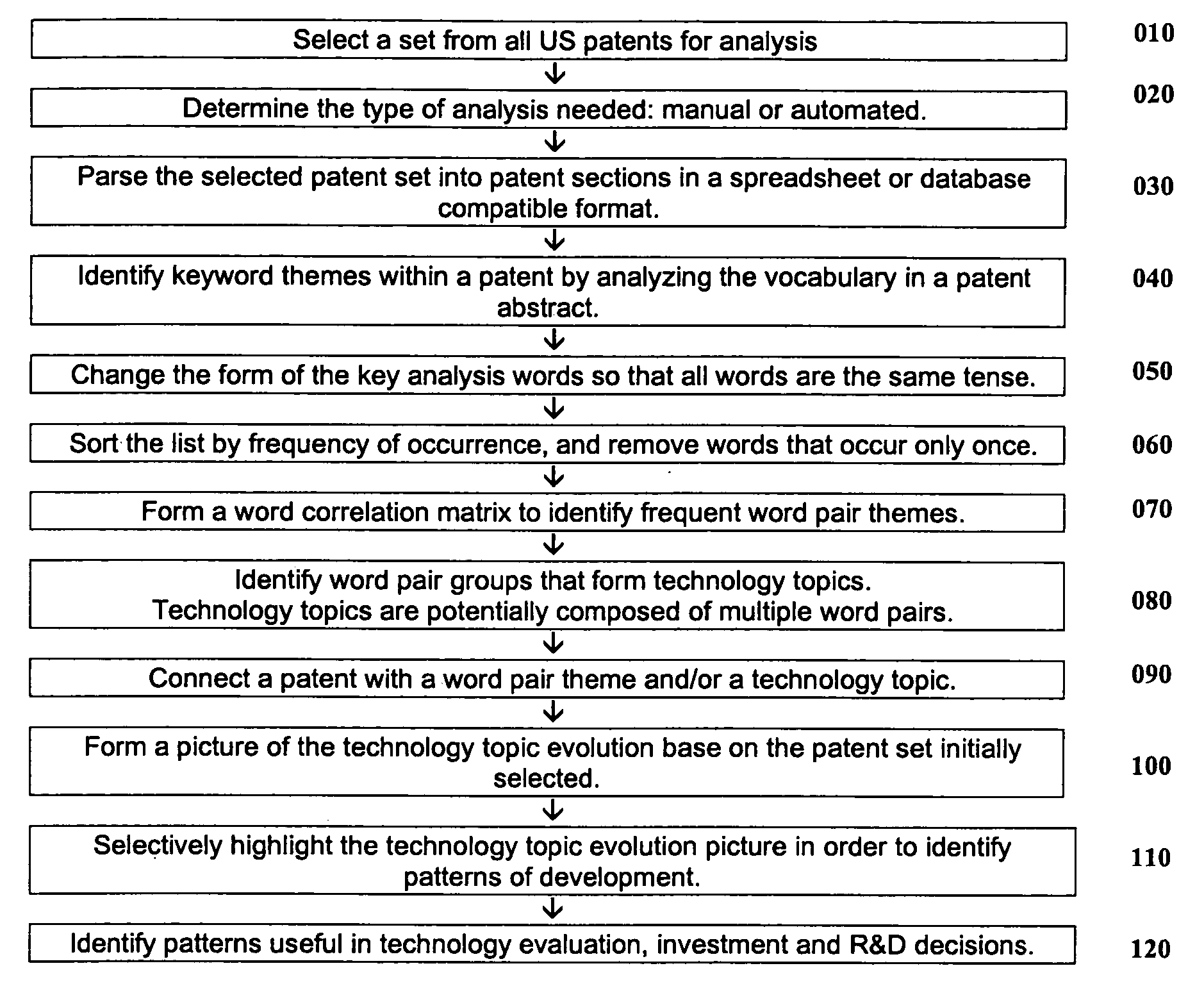 Methods for document indexing and analysis