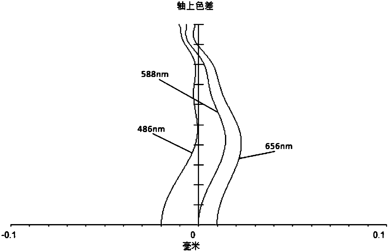 Imaging optical lens