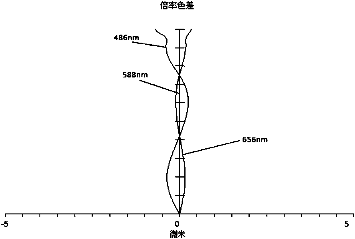 Imaging optical lens