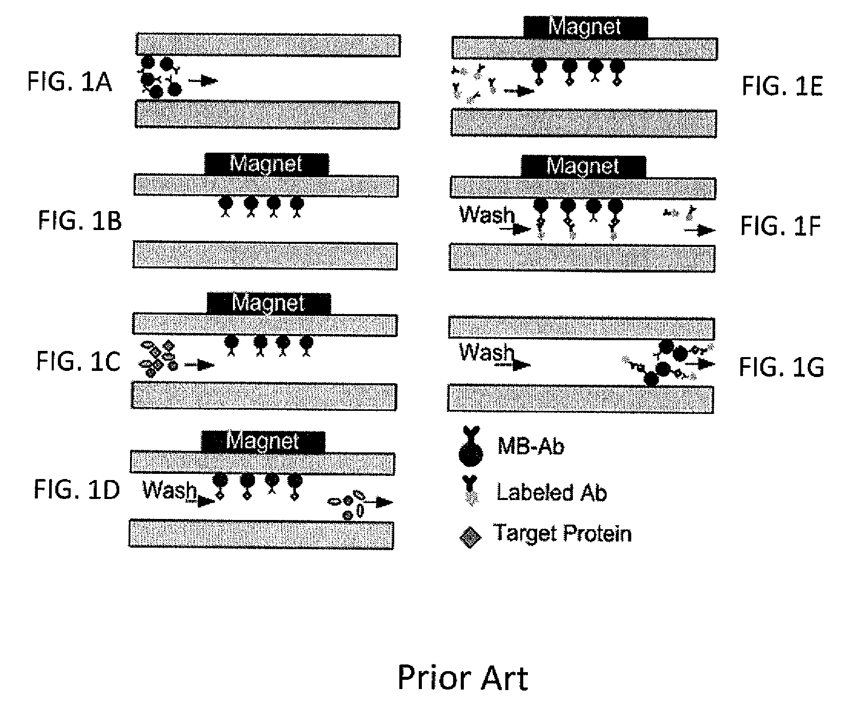 Method for using magnetic particles in droplet microfluidics