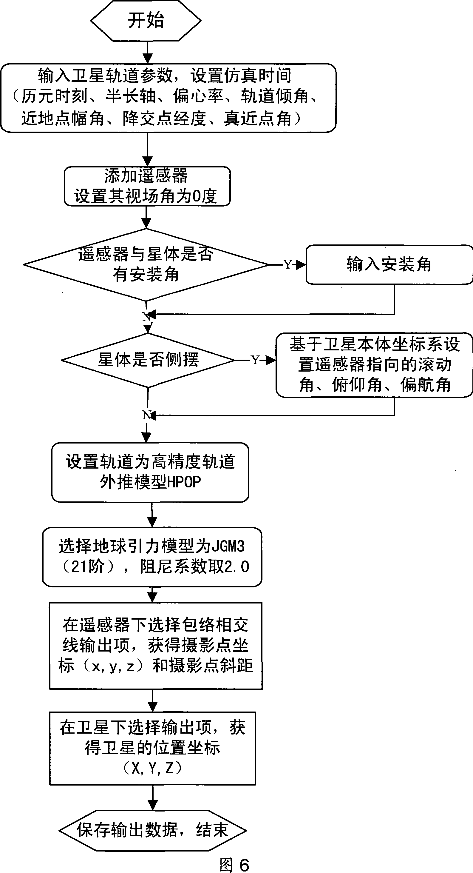 Method for calculation and regulation of integral time of star-loading TDICCD camera