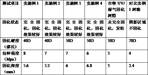 Flexible dual-curing resin and preparation method thereof