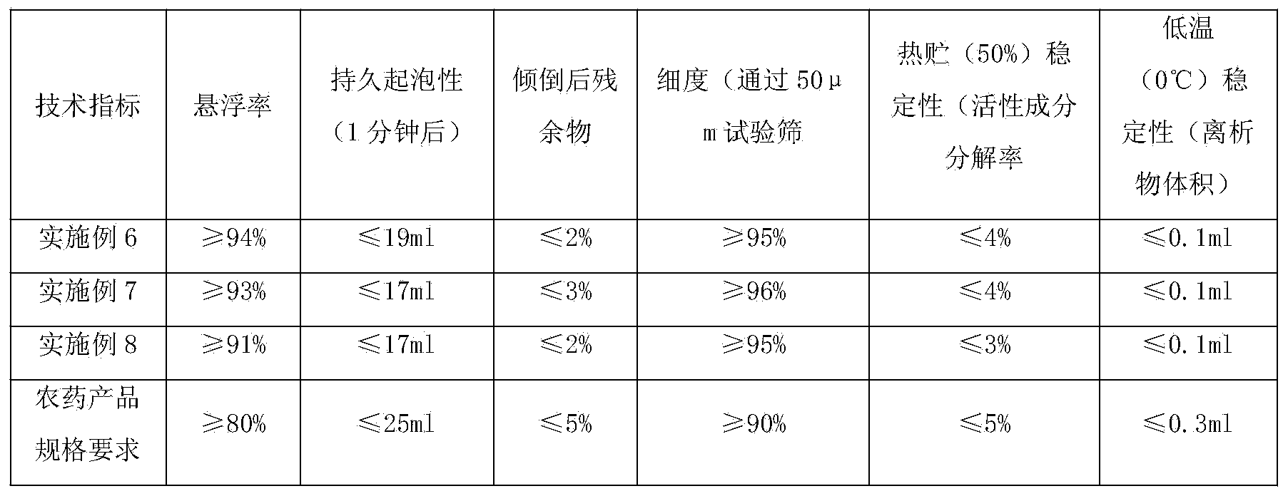 Pesticide composition containing picoxystrobin and pyrethroids, preparation and application thereof