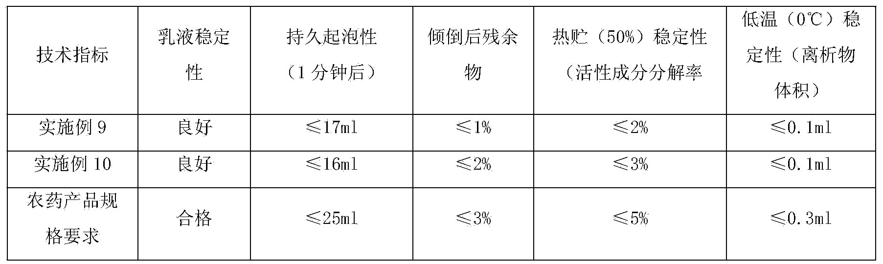 Pesticide composition containing picoxystrobin and pyrethroids, preparation and application thereof