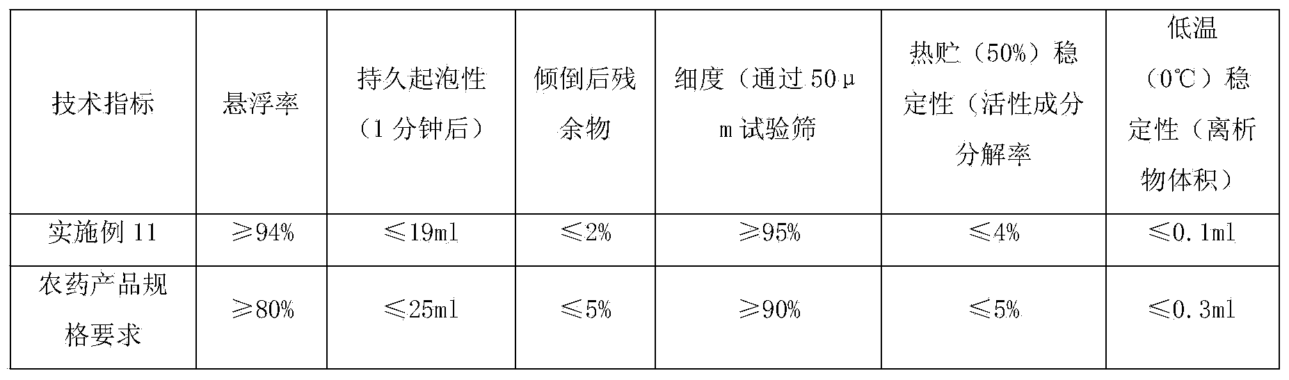 Pesticide composition containing picoxystrobin and pyrethroids, preparation and application thereof