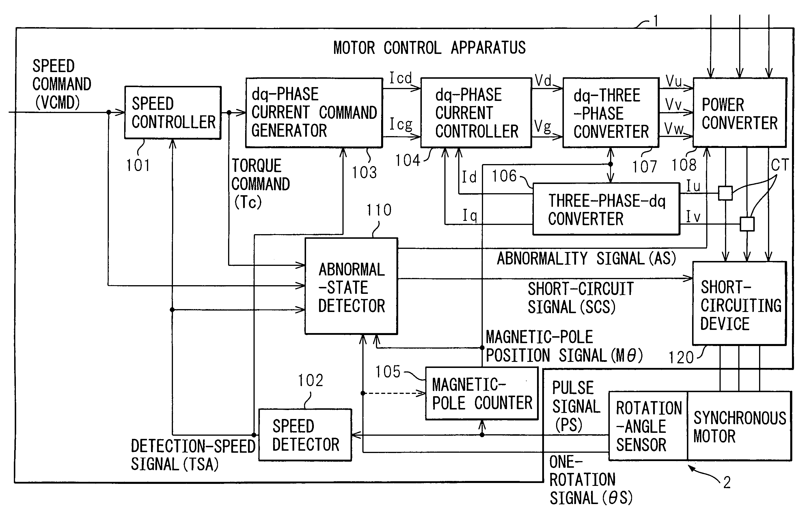 Motor control method and motor control apparatus