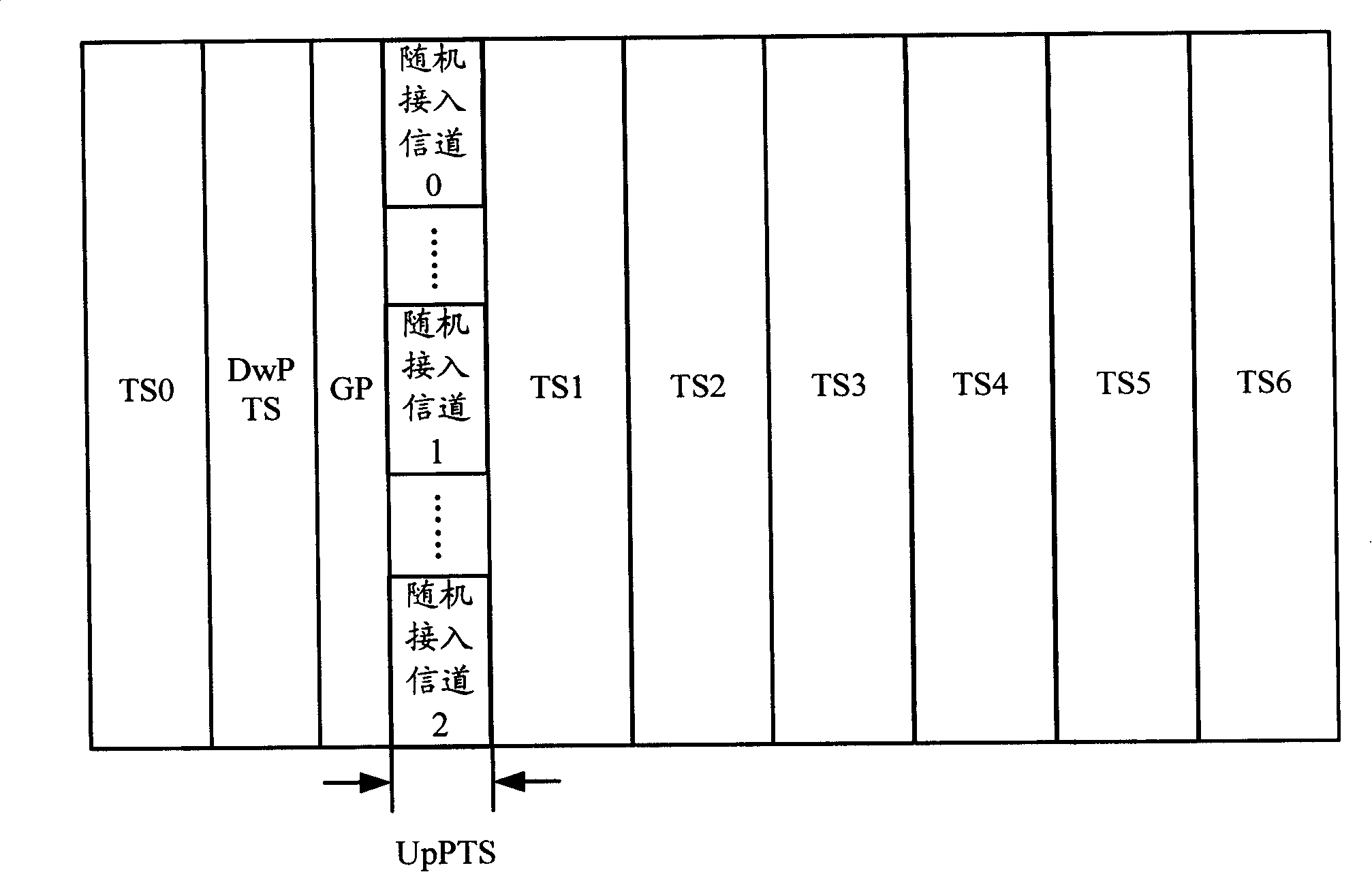 Method and system for customer premise equipment to access network equipment