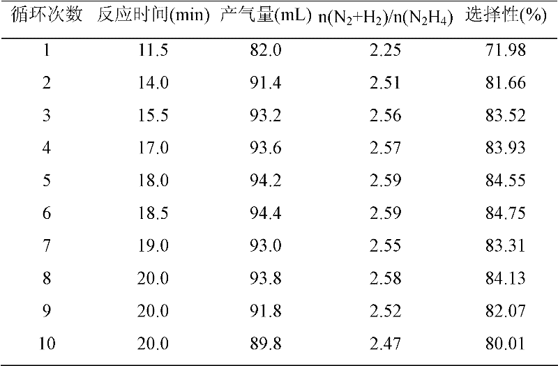 Nickel-base metal catalyst for preparing hydrogen by hydrazine decomposition at room temperature, as well as preparation and application thereof