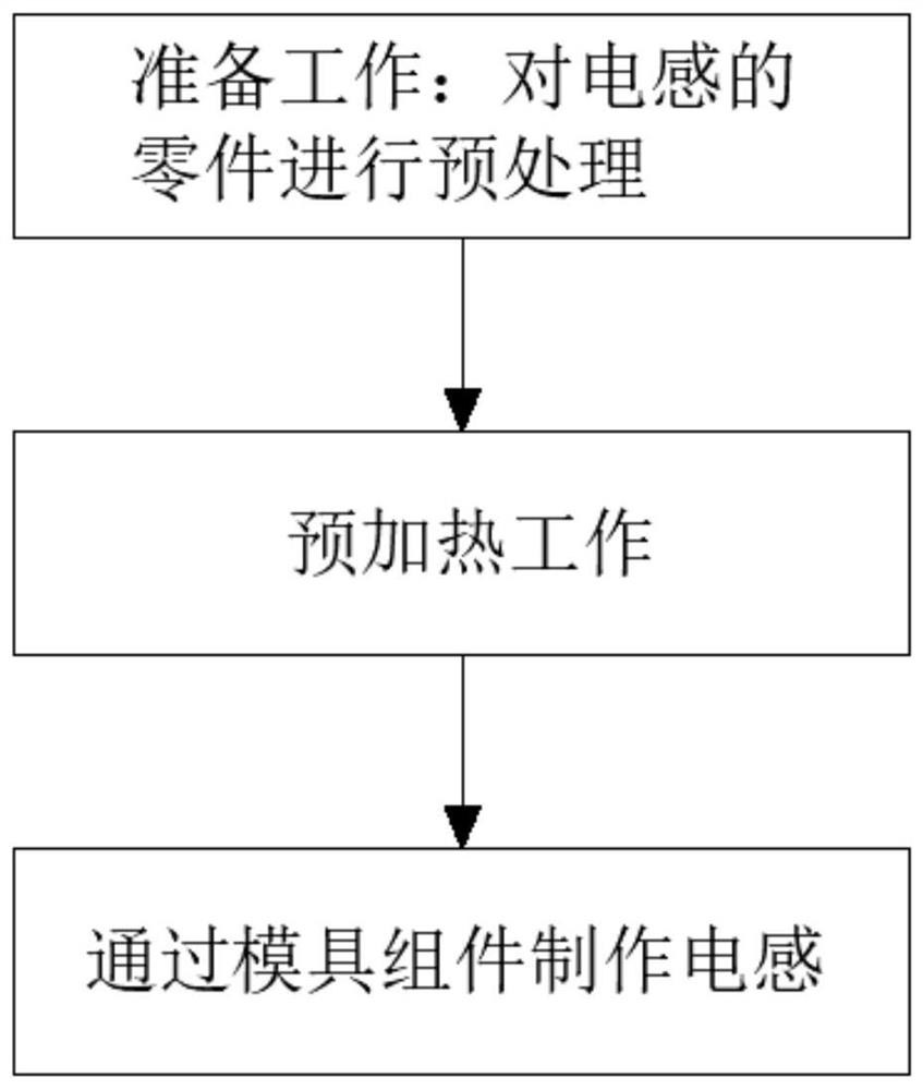 Inductor manufacturing method and inductor