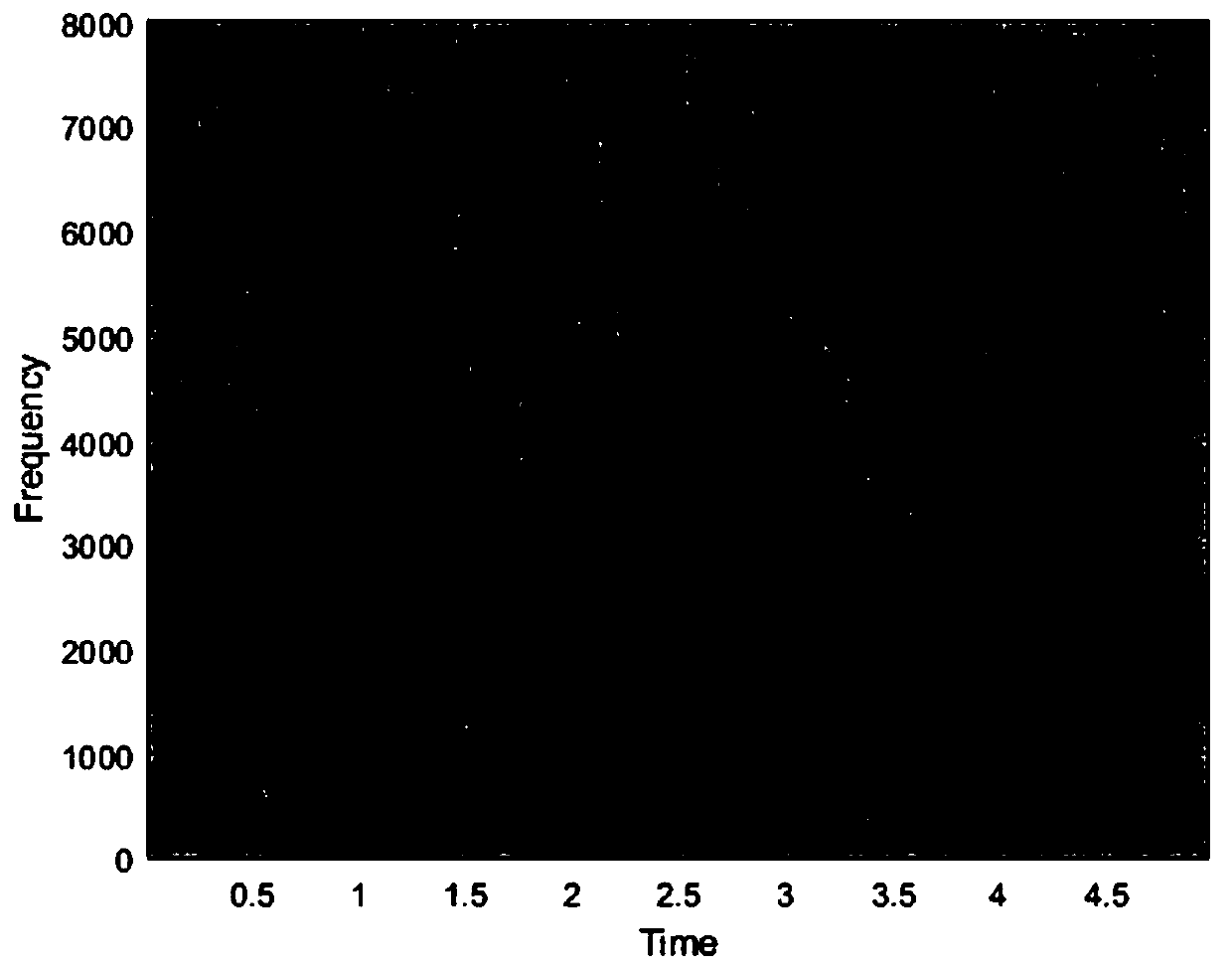 Speech enhancement method for generating adversarial network based on two-dimensional spectrogram and conditions