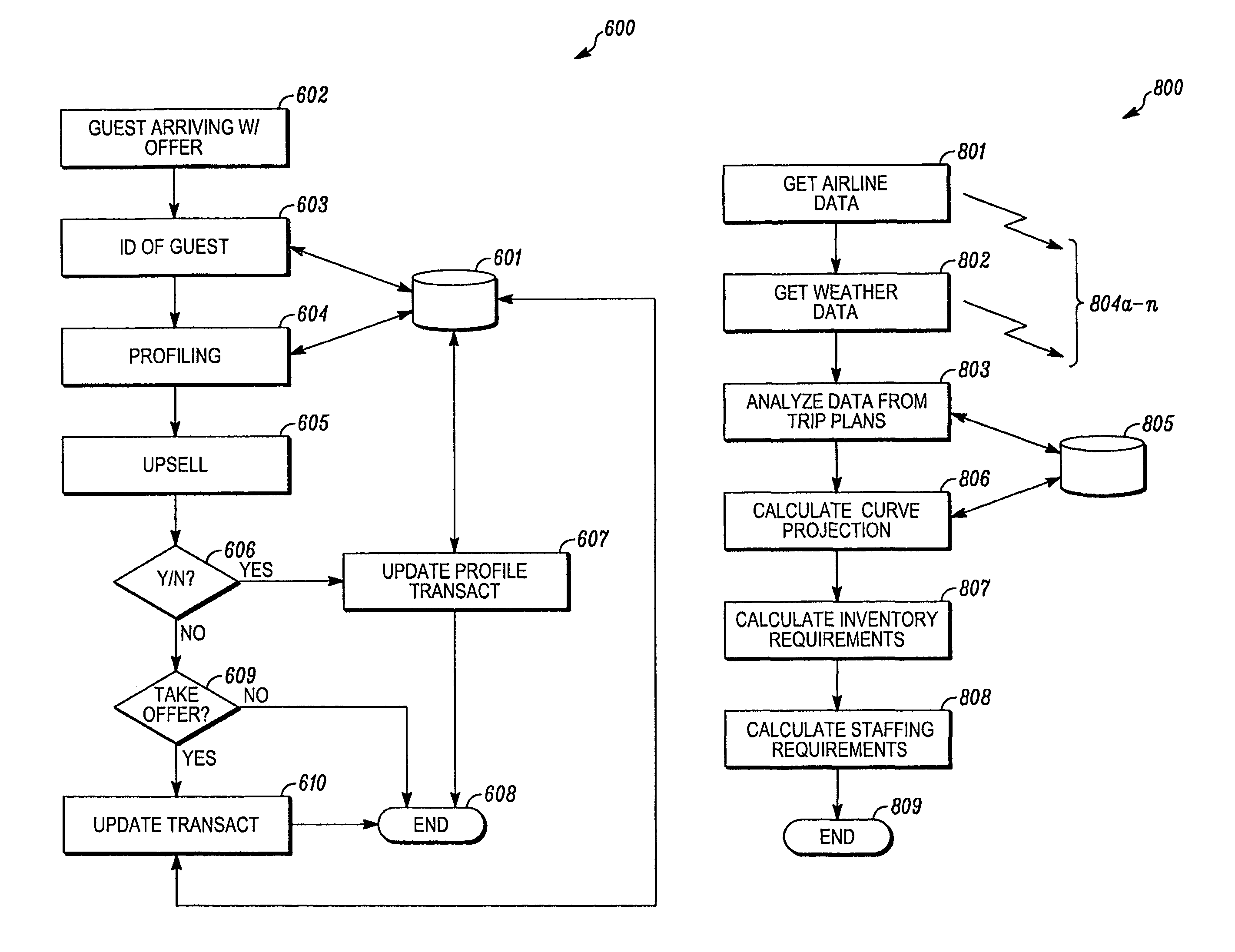 Method and system for resource planning for service provider