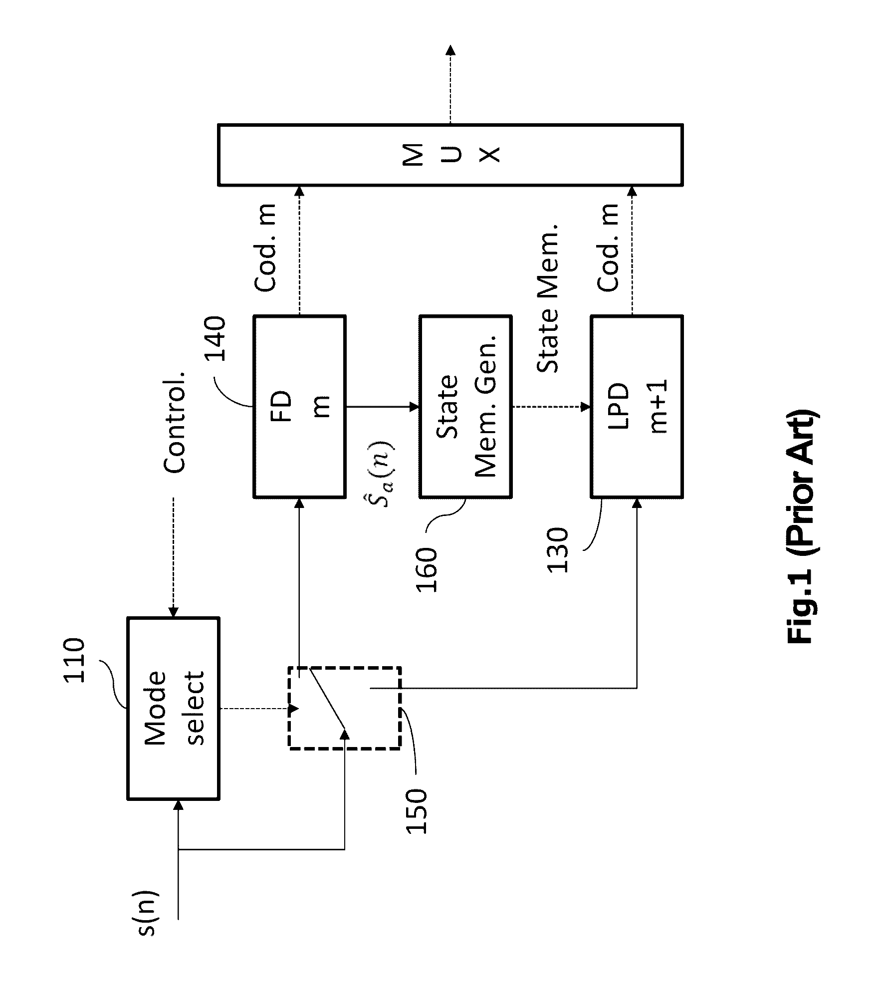 Transition from a transform coding/decoding to a predictive coding/decoding