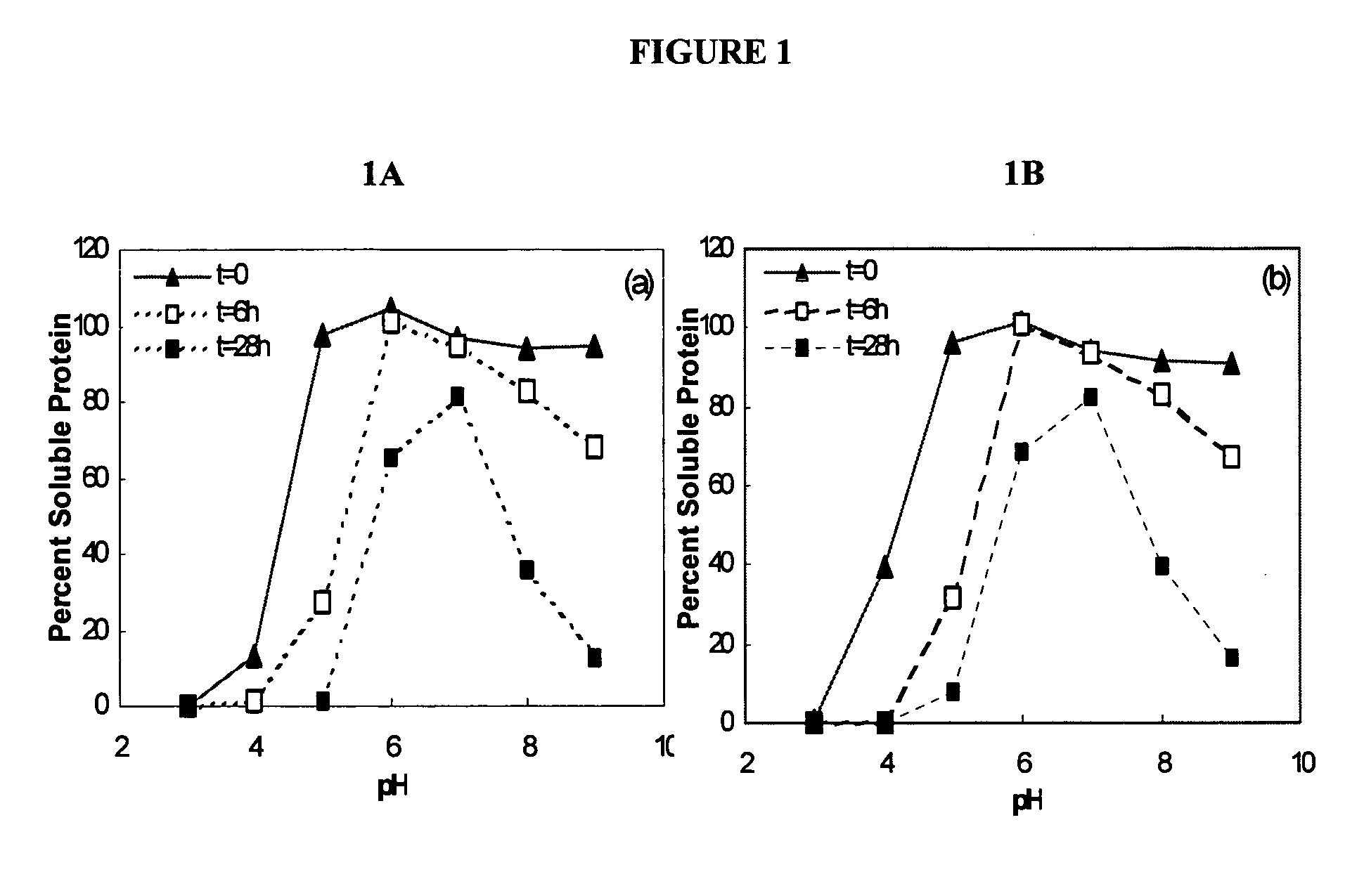 Therapeutic formulations of keratinocyte growth factor