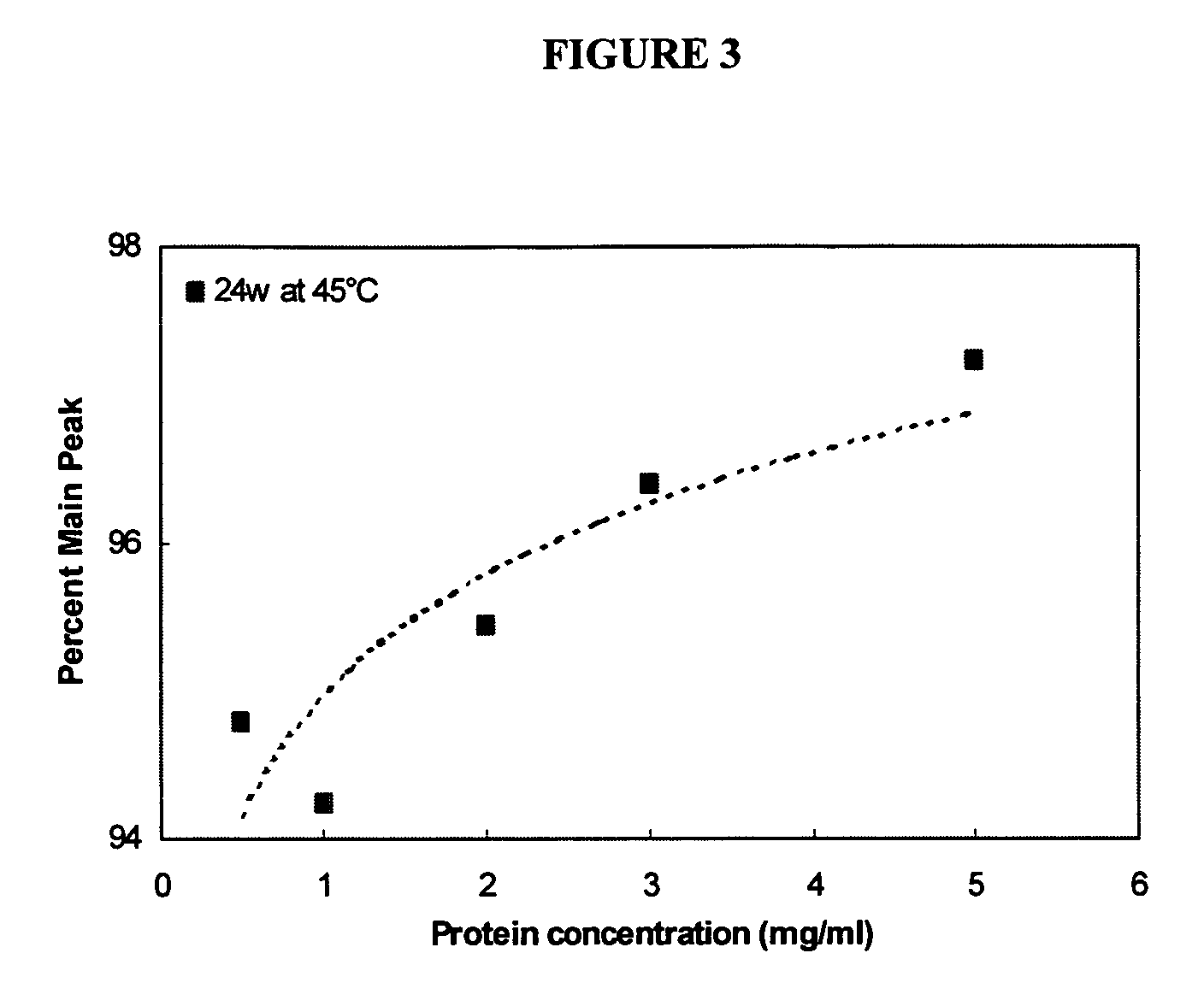 Therapeutic formulations of keratinocyte growth factor