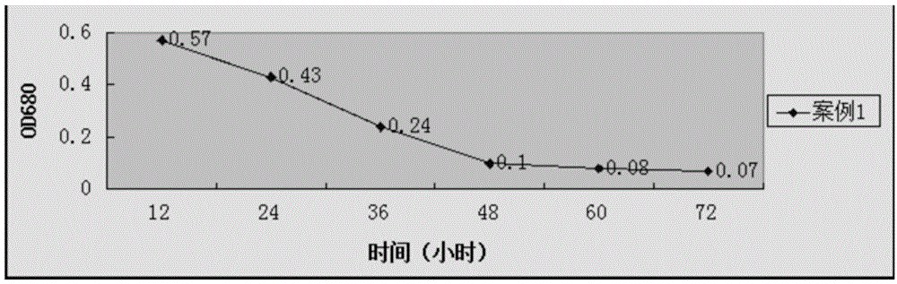 Alga lysing biological preparation and application thereof