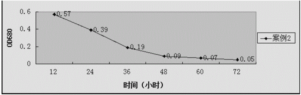 Alga lysing biological preparation and application thereof