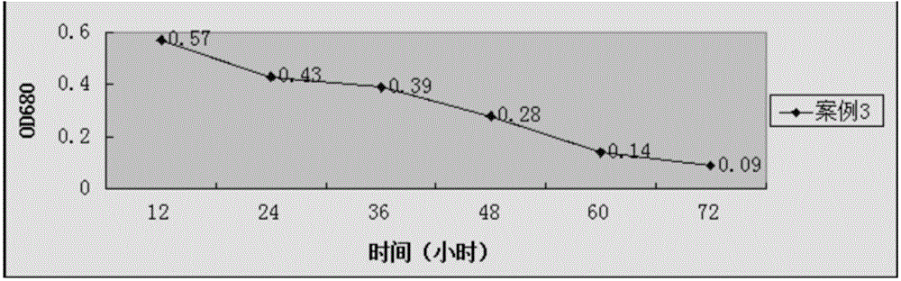 Alga lysing biological preparation and application thereof