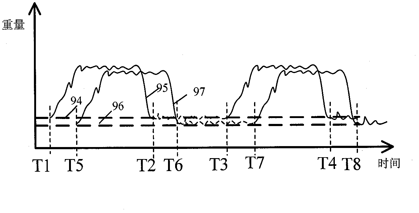 Grain mass measurement device and measurement method of combine harvester