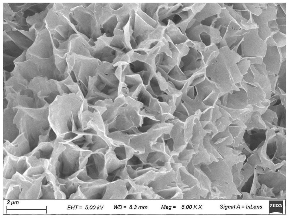 Transition metal phosphide composite material for oxygen evolution of acidic electrolysis water and preparation method thereof