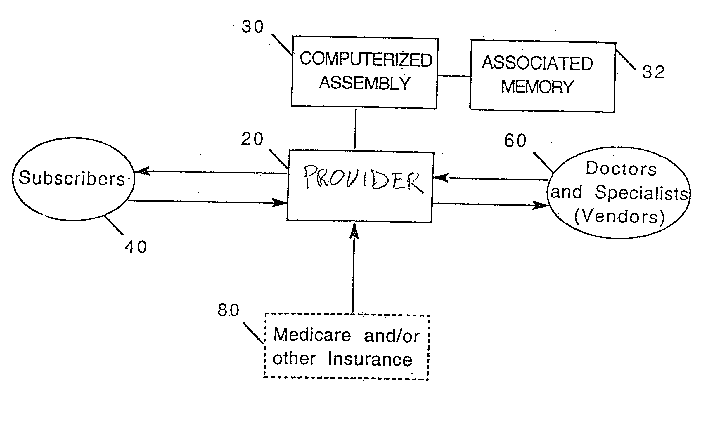 Health services delivery system with incentives